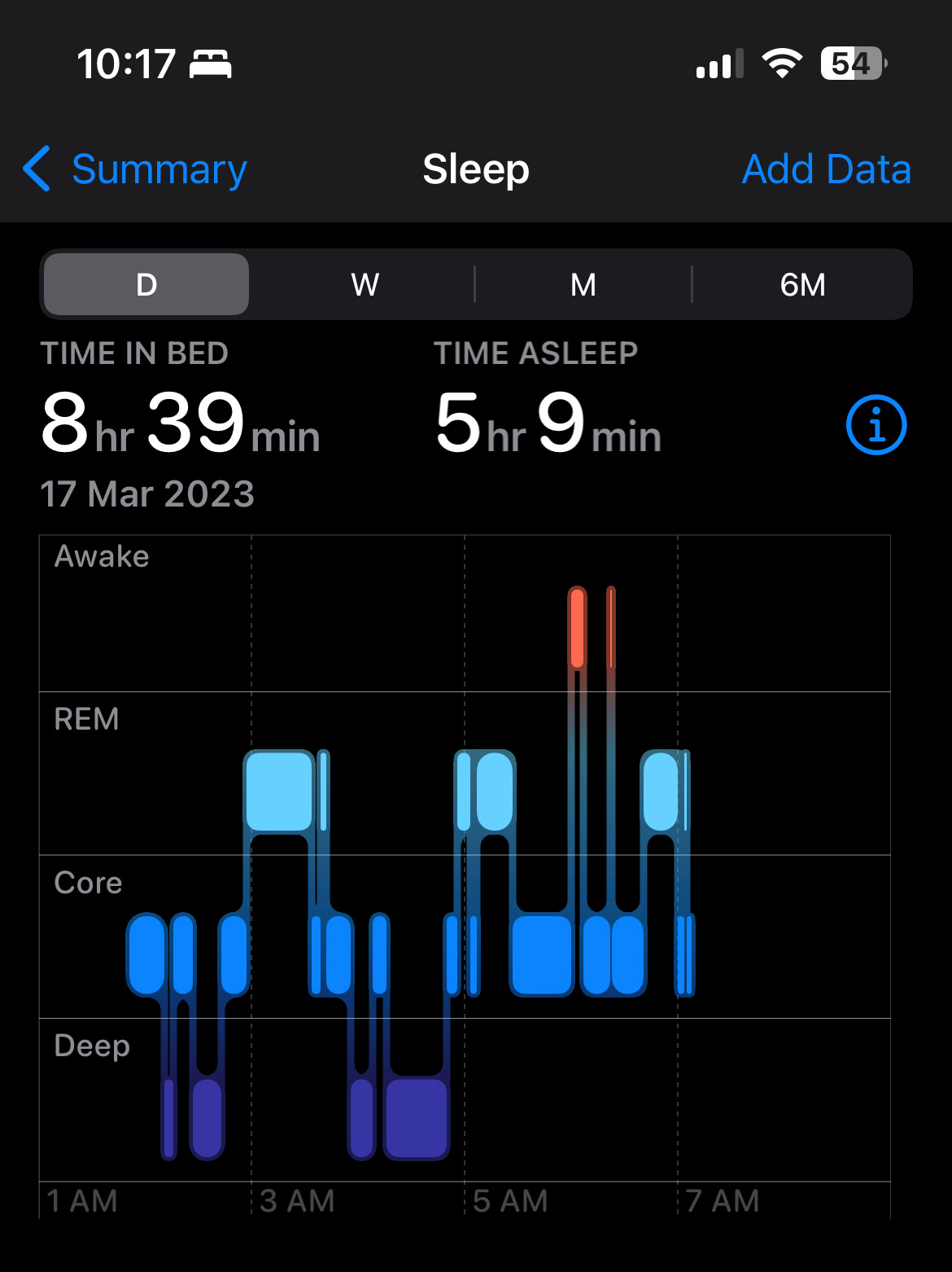 A screenshot taken from an iPhone that shows a paltry 5 ish hours of sleep. Argh. 